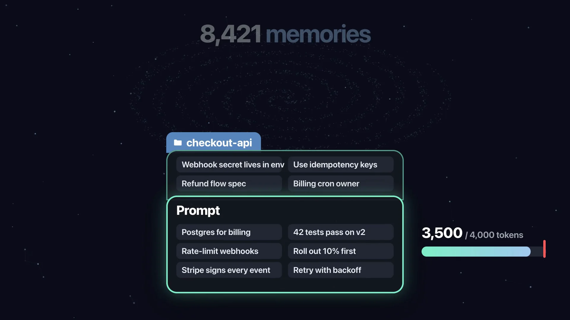 Out of 8,421 memories, six project memories for checkout-api fill the prompt, shown against a token budget bar.